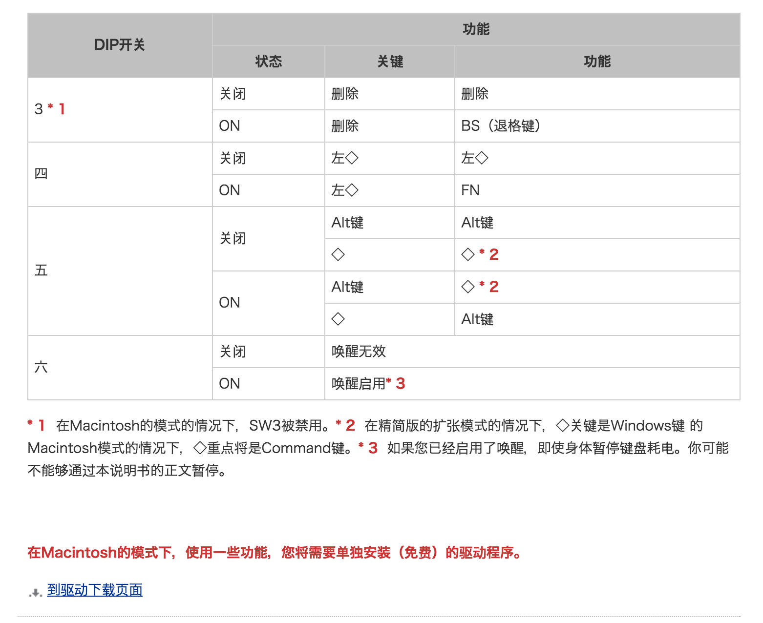 背面适配开关2
